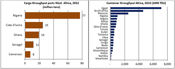 Chart 3 West Africa (1)