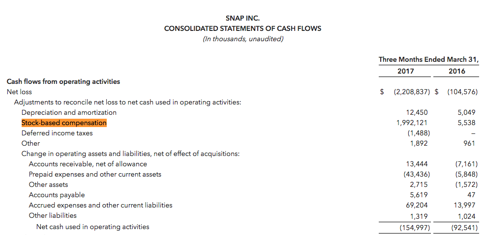 Consolidated Statements Of Cash Flows